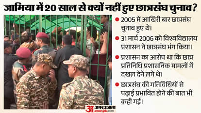 Explainer: Why Has Jamia Had No Student Polls for 20 Years, and Why Are Students Still Protesting?