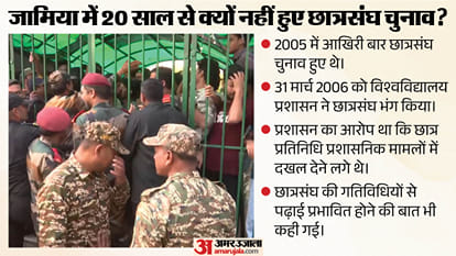 Explainer: Why Has Jamia Had No Student Polls for 20 Years, and Why Are Students Still Protesting?