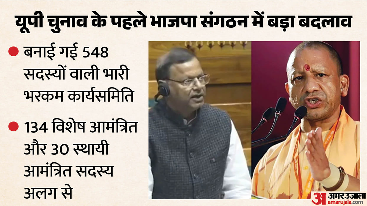 UP: BJP announces jumbo working committee ahead of elections, sets record with 712 members