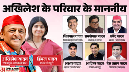 uttar pradesh election 2027 mainpuri Karhal Assembly seat history bjp sp bsp congress political equation