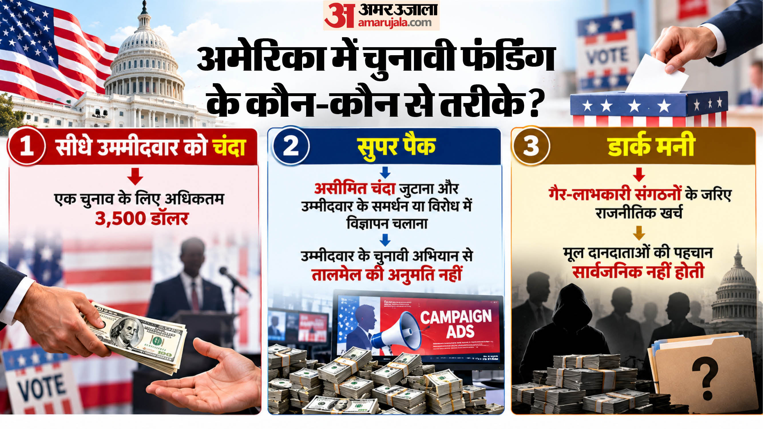अमेरिकी चुनाव