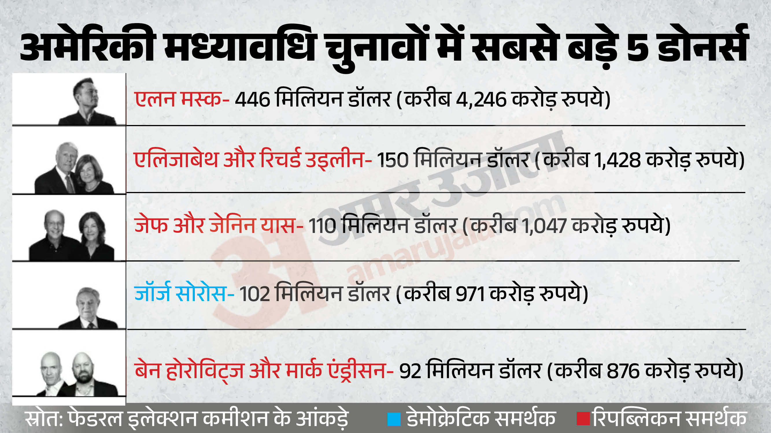 अमेरिकी मध्यावधि चुनाव