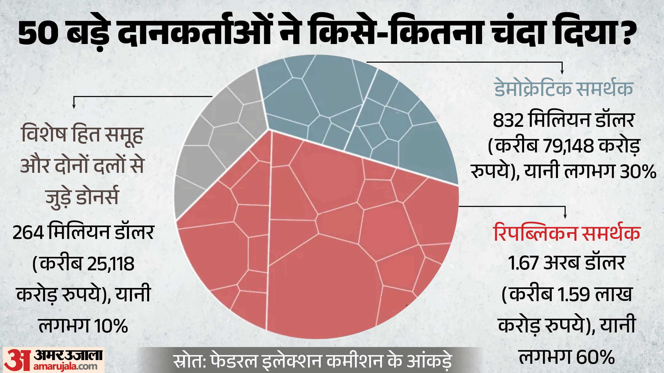 अमेरिकी मध्यावधि चुनाव