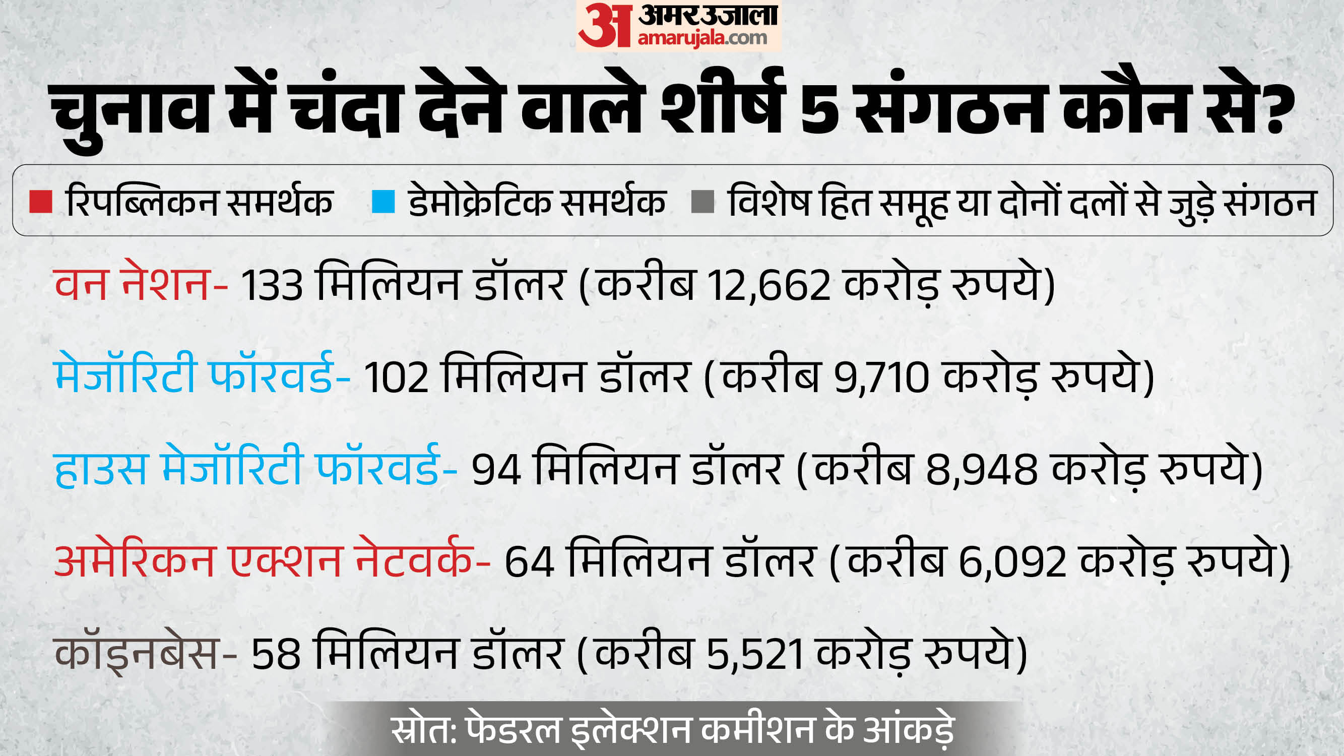 अमेरिकी मध्यावधि चुनाव
