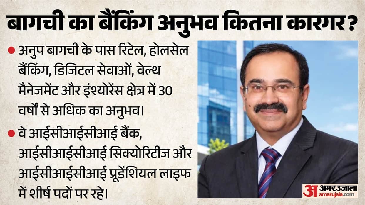 Anup Bagchi Takes Helm as HDFC Bank CEO Amidst Challenges