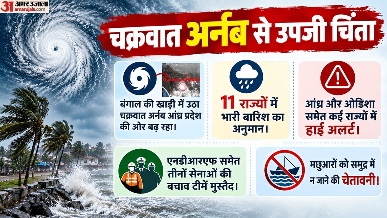 Cyclone Arnab Alert: UP, Odisha and Andhra Pradesh Prepare for Heavy Rain and Strong Winds