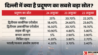 Delhi Air Pollution Why Winter Air is not improving GRAP Curbs CREA Data IITM Pollution Analysis explainer