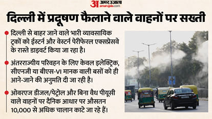 Delhi Air Pollution Why Winter Air is not improving GRAP Curbs CREA Data IITM Pollution Analysis explainer