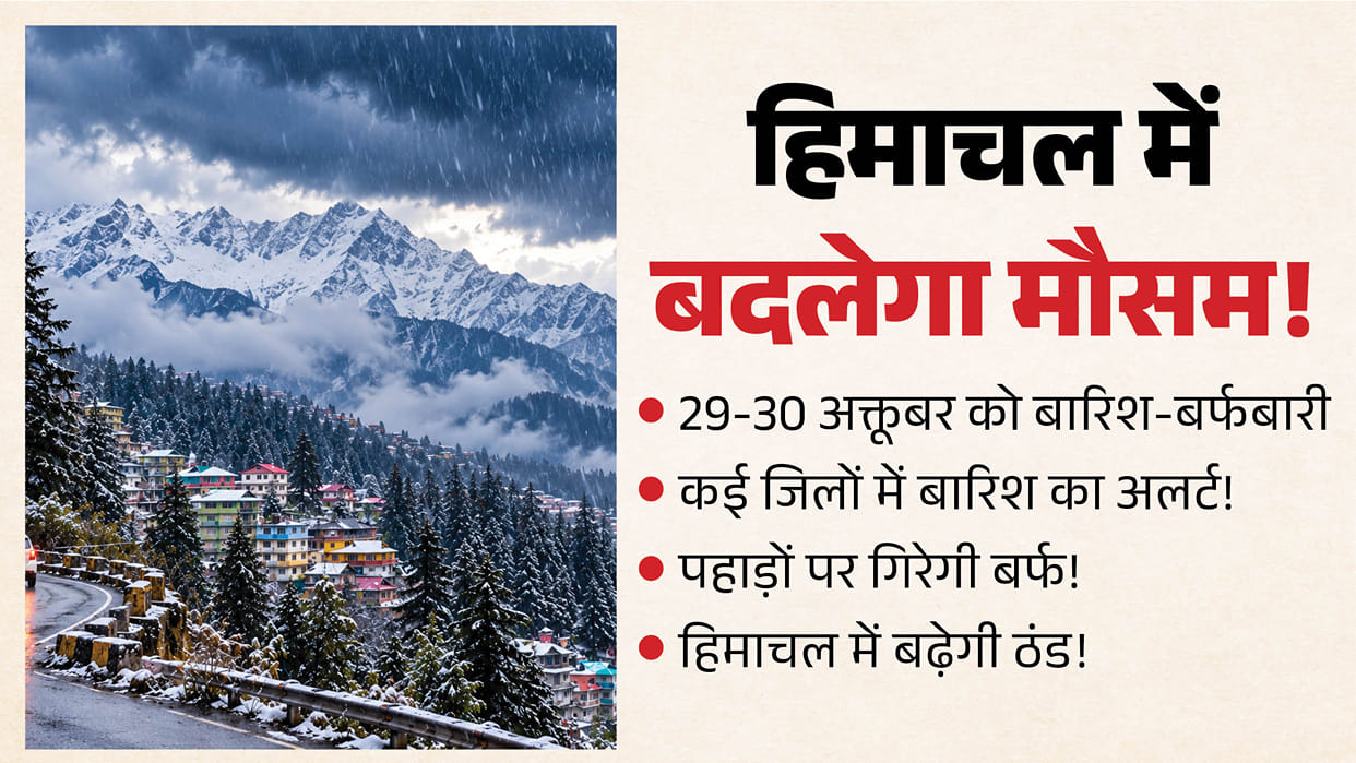Himachal Pradesh Weather Forecast Rain Snowfall October 2026