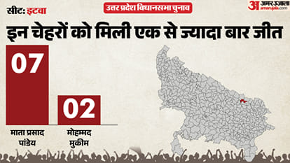 uttar pradesh election 2027 siddharthnagar itwa Assembly seat history bjp sp bsp congress political equation