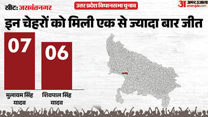 uttar pradesh Assembly election 2027 Jaswantnagar Assembly seat history bjp sp bsp congress political equation