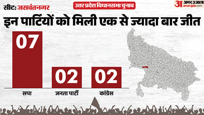 uttar pradesh Assembly election 2027 Jaswantnagar Assembly seat history bjp sp bsp congress political equation