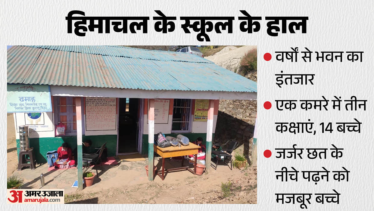 dhamah middle school kullu no building no budget 13 years