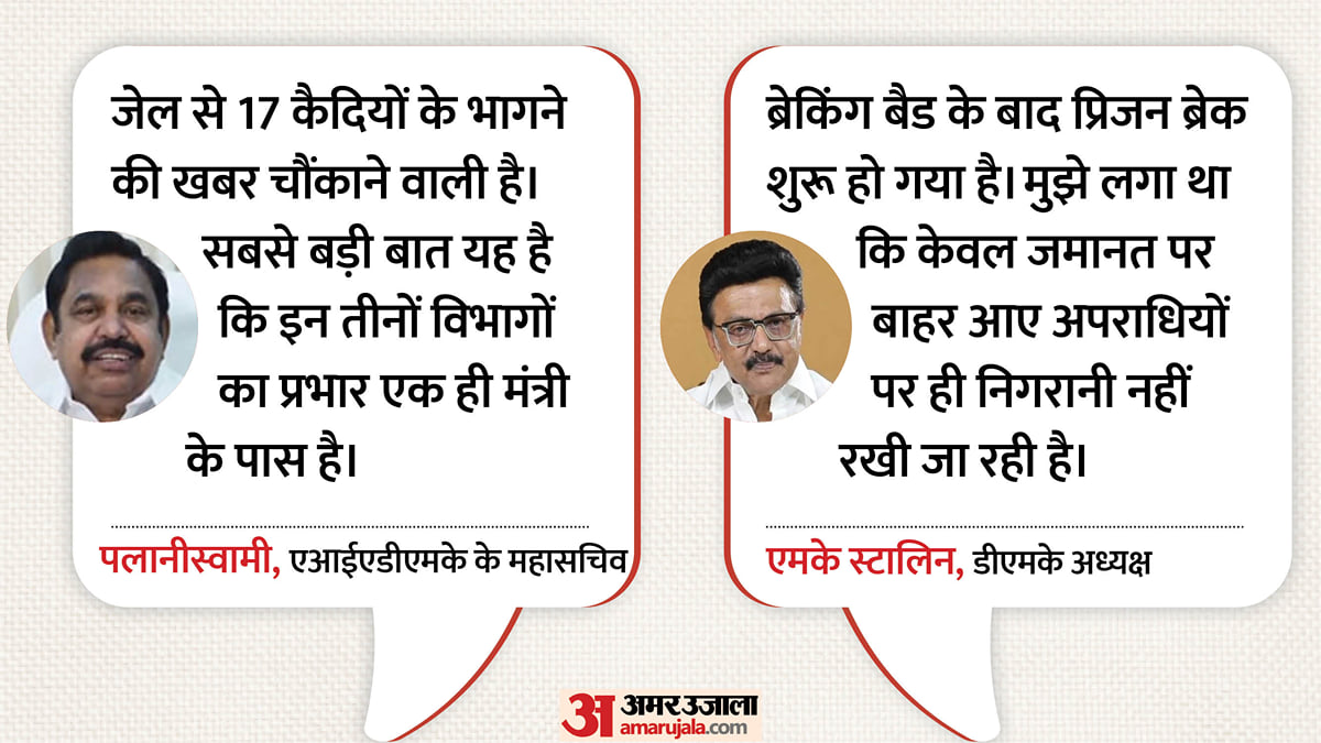 कैदियों के भागने पर सियासत: पलानीस्वामी और स्टालिन ने सरकार को घेरा, कहा- तमिलनाडु में शुरू हुआ 'प्रिजन ब्रेक'