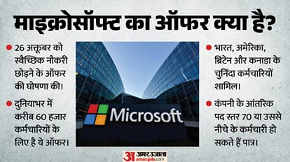 Explainer: What Is Microsoft's Voluntary Exit Offer, Who Qualifies and What Benefits Will Employees Get?