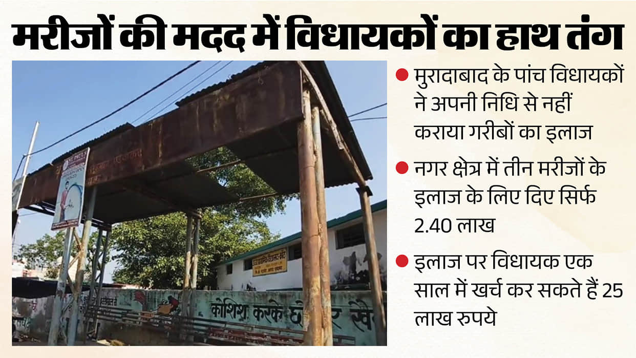 UP: Focus on inconsequential tasks; five out of six MLA failed facilitate medical treatment poor patients