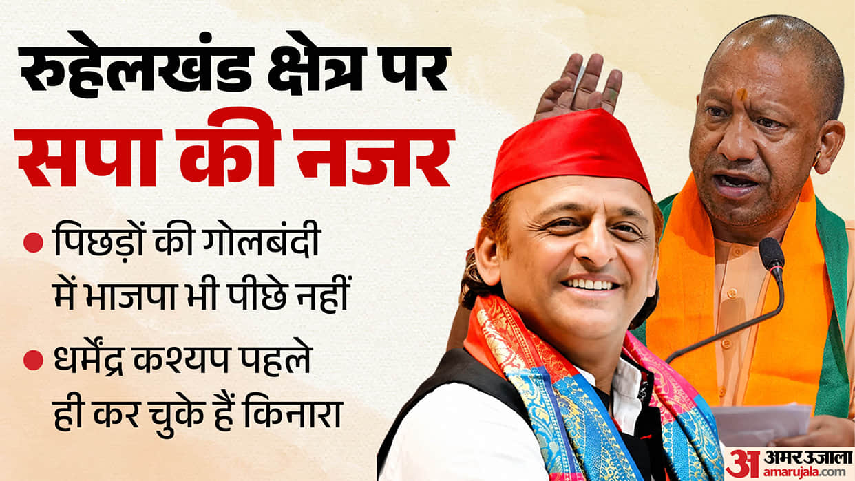 UP Politics: SP Targets Rohilkhand by Inducting BJP Rebels and Strengthening Its Base in Bareilly-Budaun