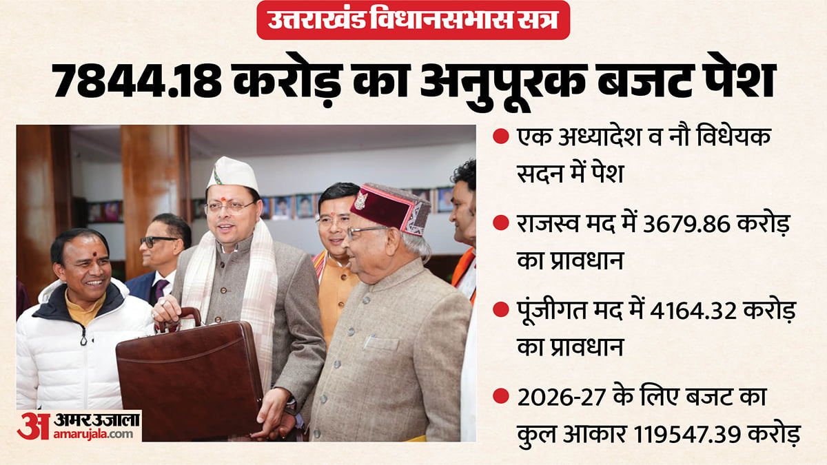 उत्तराखंड विस सत्र 2026: अनुपूरक बजट, अध्यादेश व विधेयक सदन में पेश, जानिए क्या हुए खास प्रावधान