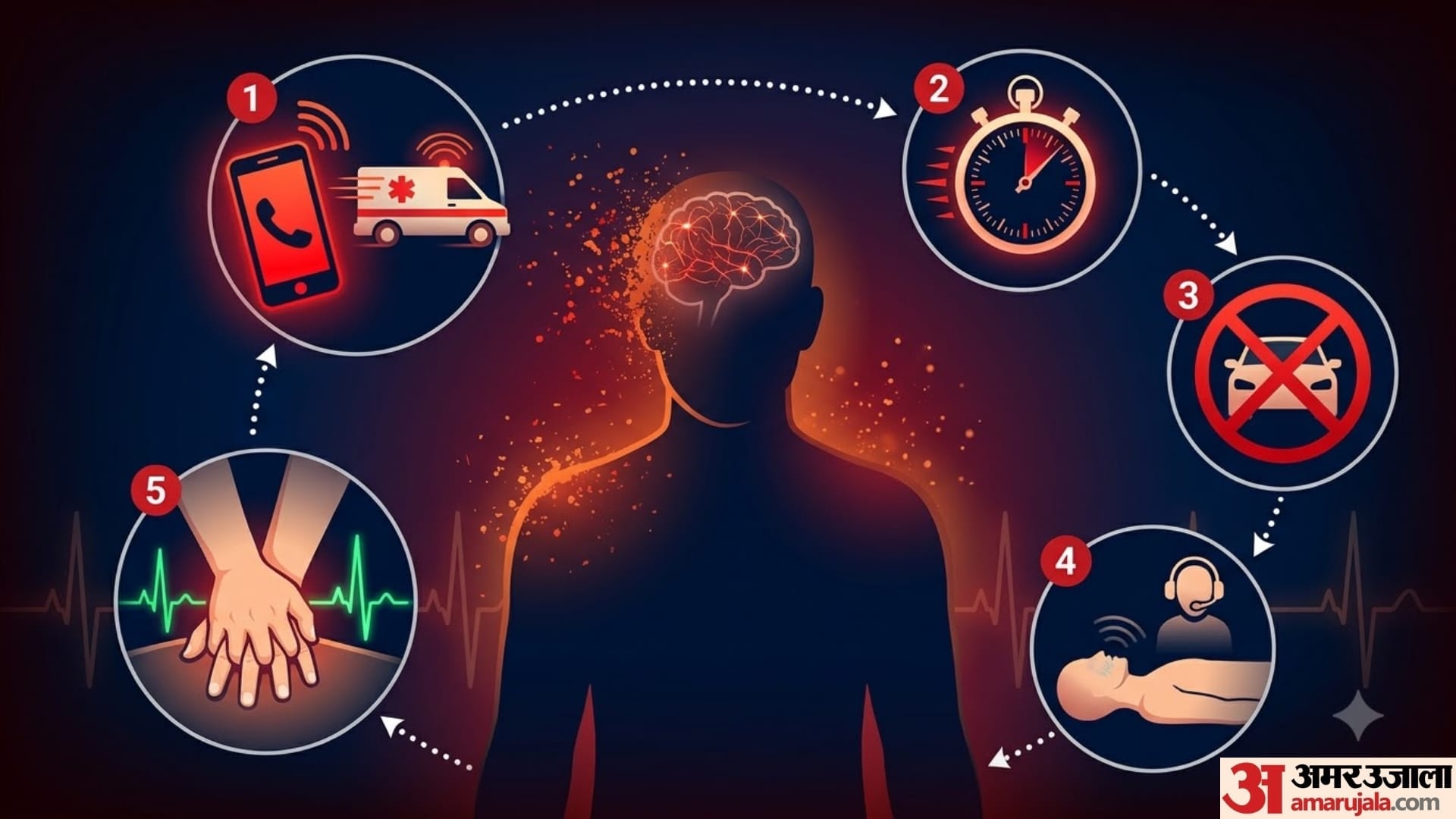 What to Do When Someone Has a Stroke? Early Warning Signs and First Aid