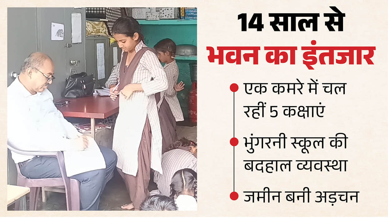 bhungarni government primary school paonta sahib no building 14 years