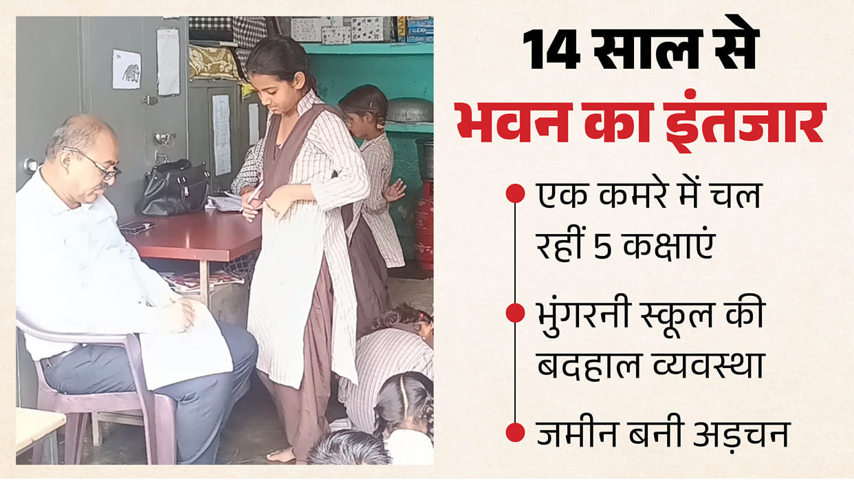 bhungarni government primary school paonta sahib no building 14 years