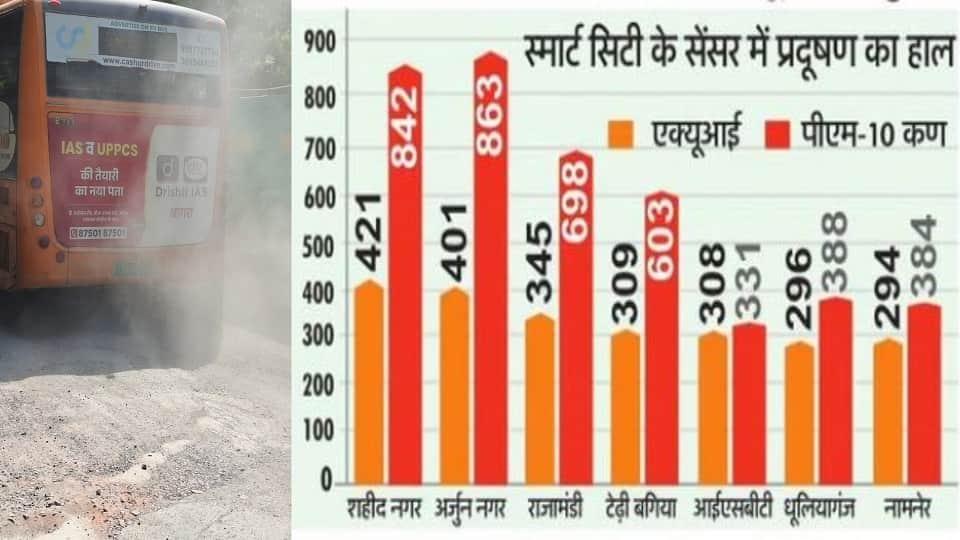 Agra’s AQI Data Discrepancy Raises Questions as Smart City Sensors Report High Pollution