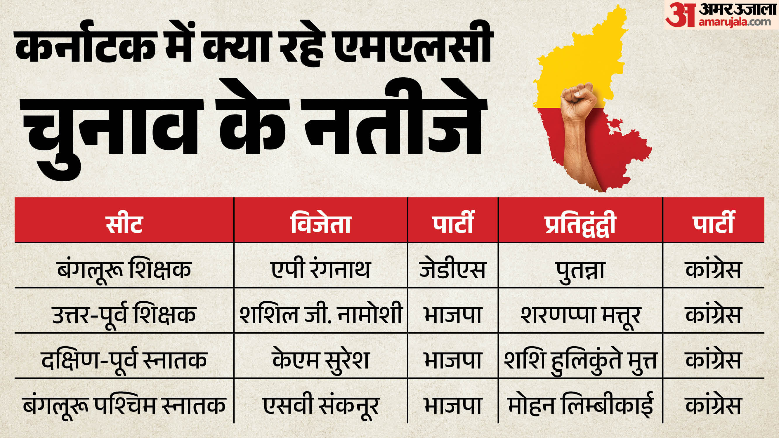 कर्नाटक एमएलसी चुनाव।