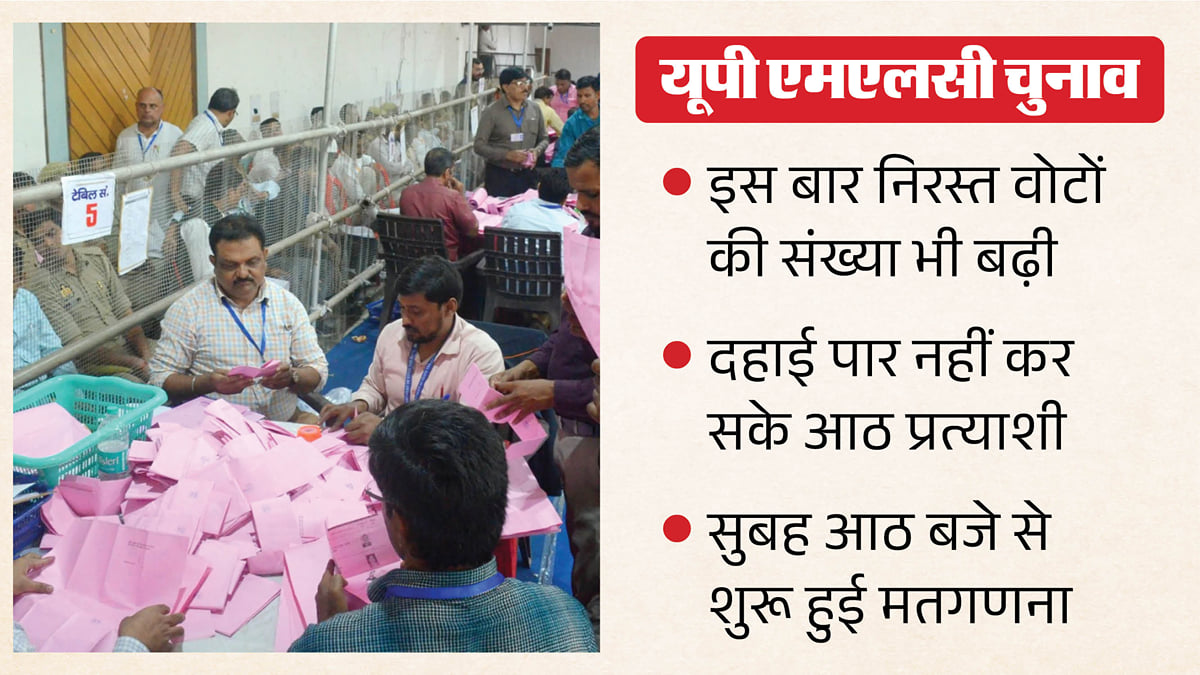 यूपी एमएलसी चुनाव: 2020 के मुकाबले दोगुने से ज्यादा हुआ जीत का अंतर, मतदान प्रतिशत में खास इजाफा नहीं; आंकड़े