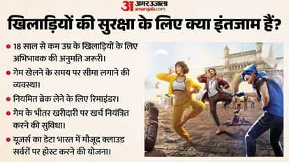 Explainer: What’s New in Free Fire India’s Return, and Why Was the Mobile Game Banned Earlier?