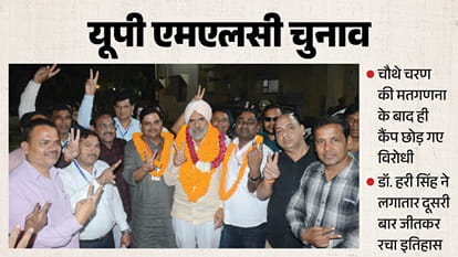 UP MLC Election