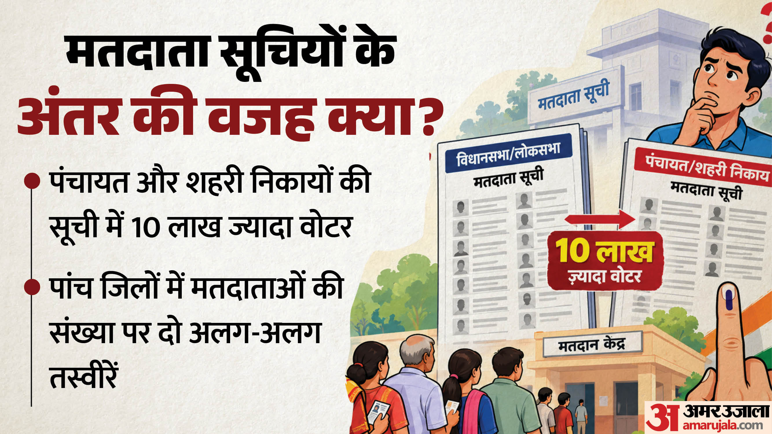 UP Voter List