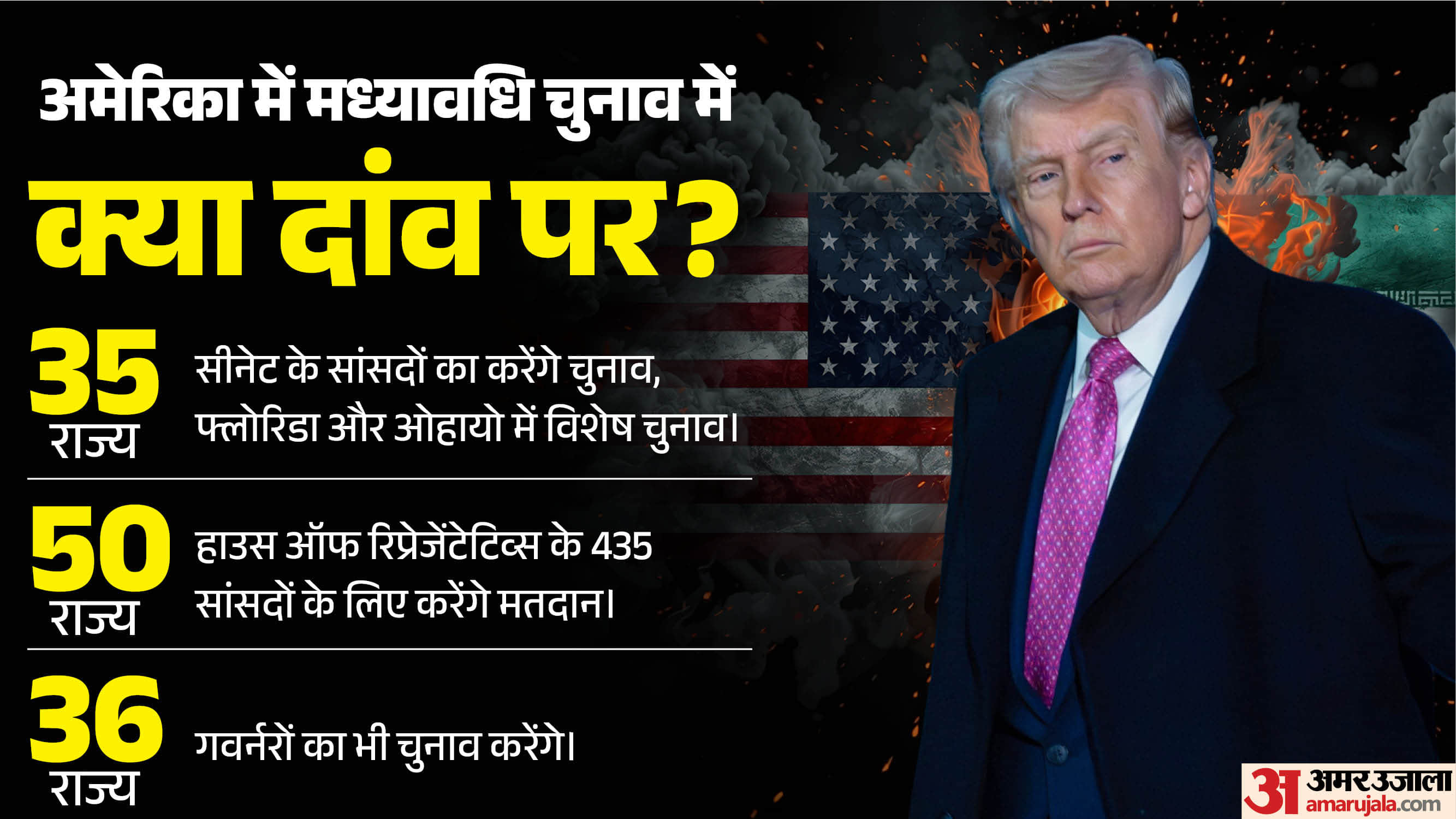 अमेरिकी मध्यावधि चुनाव।