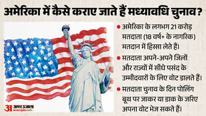 US Midterm Elections 2026 explained President Donald Trump Congress stakes