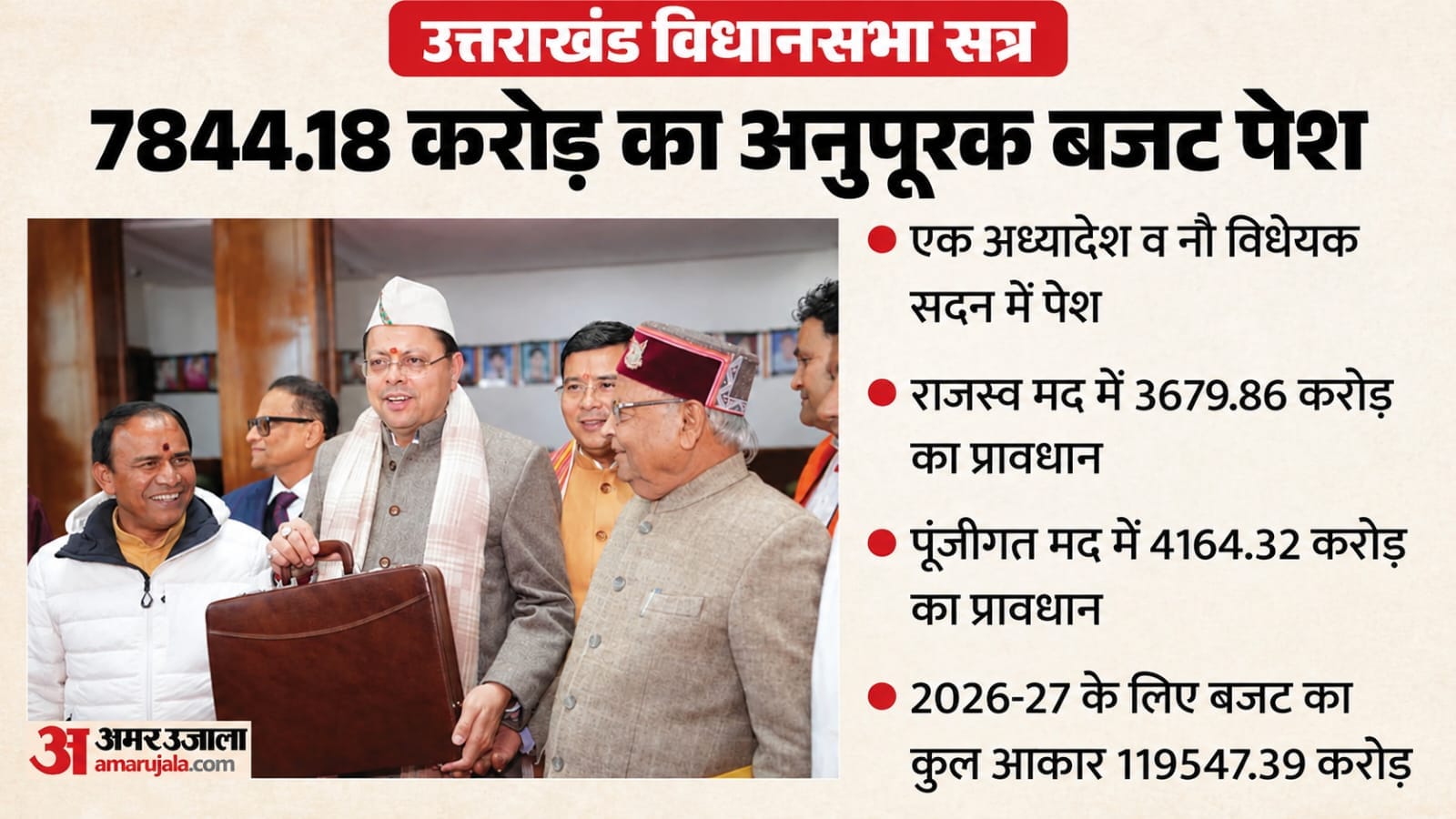 उत्तराखंड विधानसभा सत्र