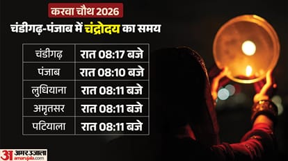 करवा चौथ 2026