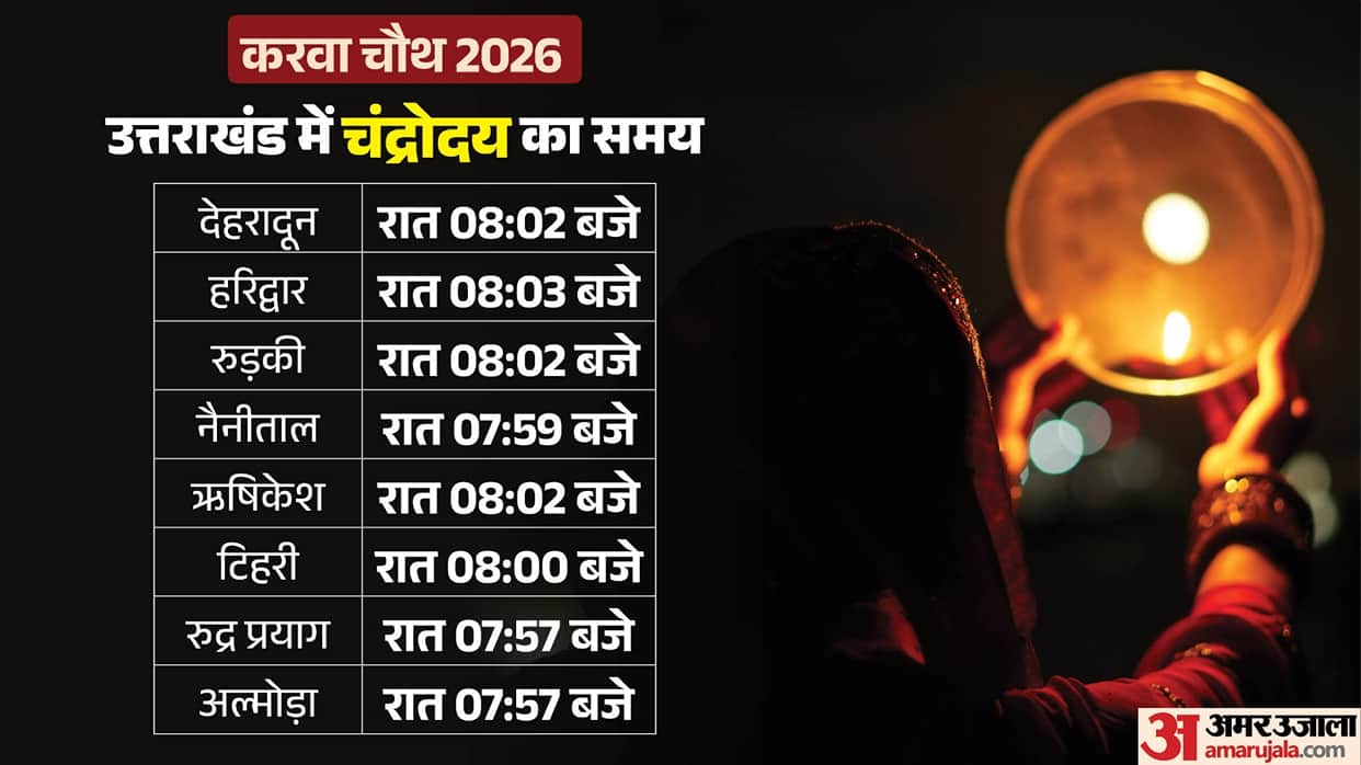 Karwa Chauth 2026 Moonrise Timings in Dehradun Haridwar Nainital and Other Uttarakhand Cities