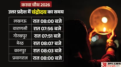 Karwa Chauth 2026
