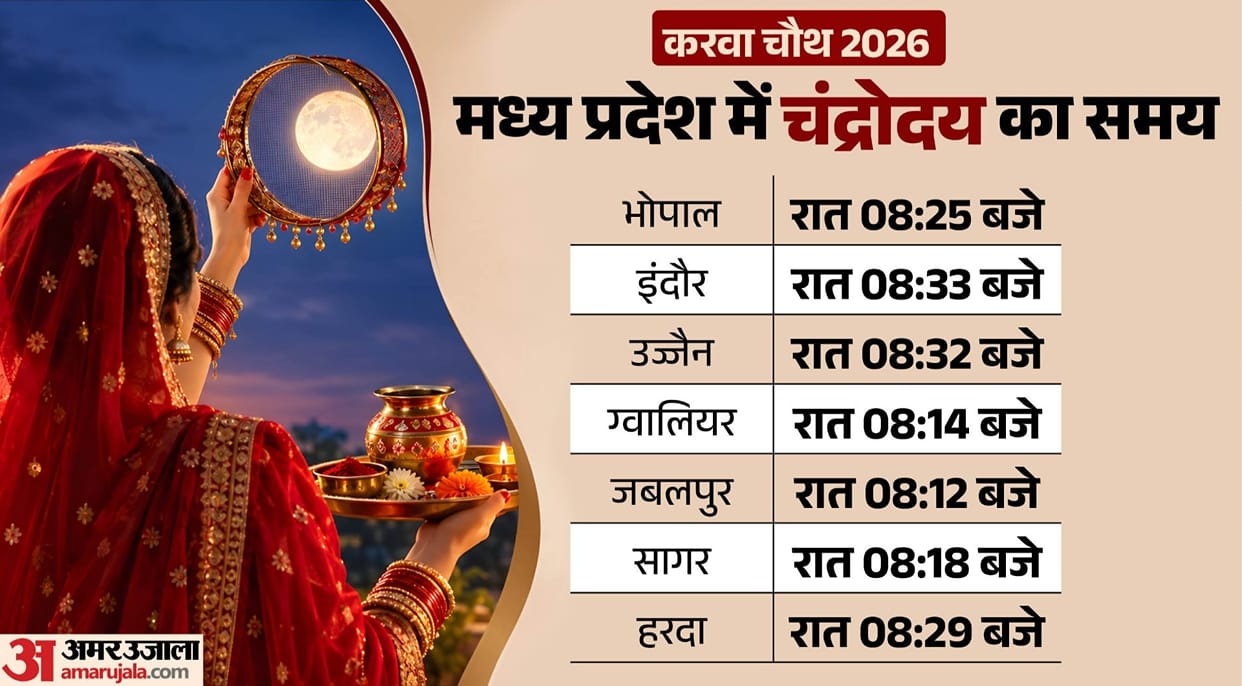Karwa Chauth 2026: Festivities Sweep MP; Check City-Wise Moonrise Timings