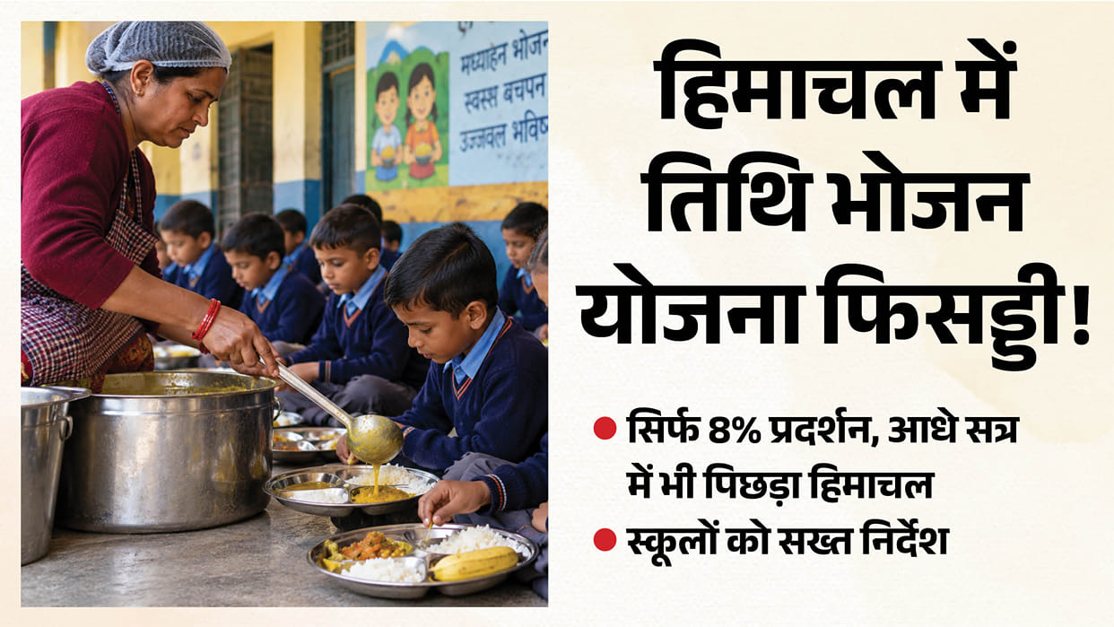 Himachal Pradesh Tithi Bhojan Scheme 8 Percent Performance 2026