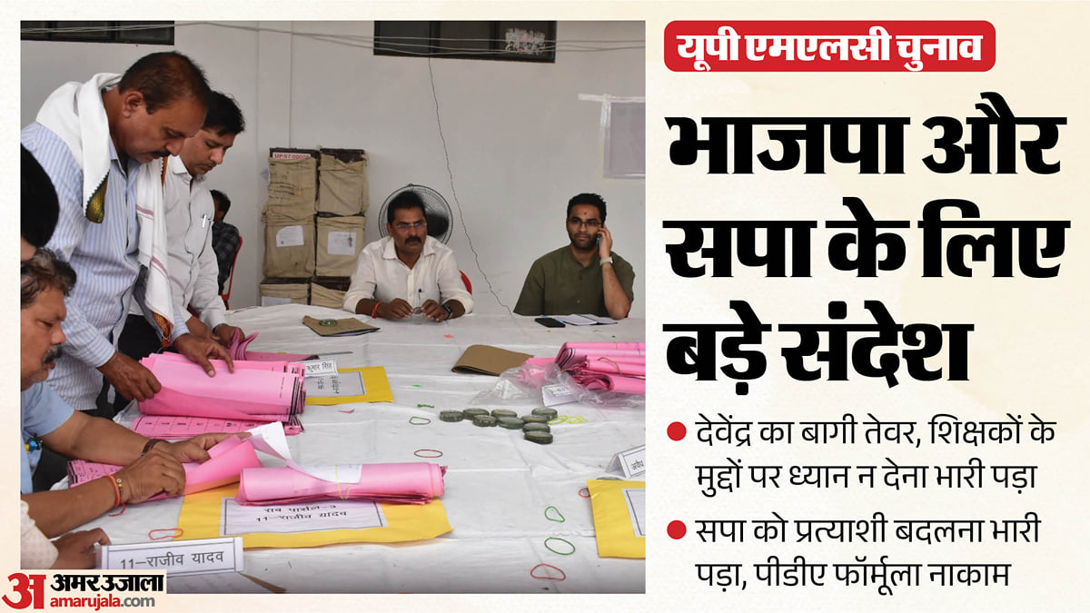 यूपी एमएलसी चुनाव: छोटा चुनाव, बड़ा संदेश, भाजपा के लिए अलर्ट, सपा का पीडीए समीकरण भी न चला; ये दांव पड़ा भारी
