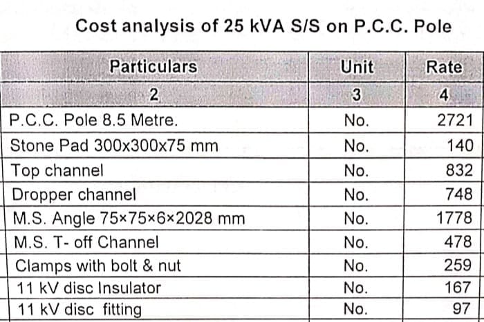 Double whammy on farmers, Energy Corporation is becoming smart