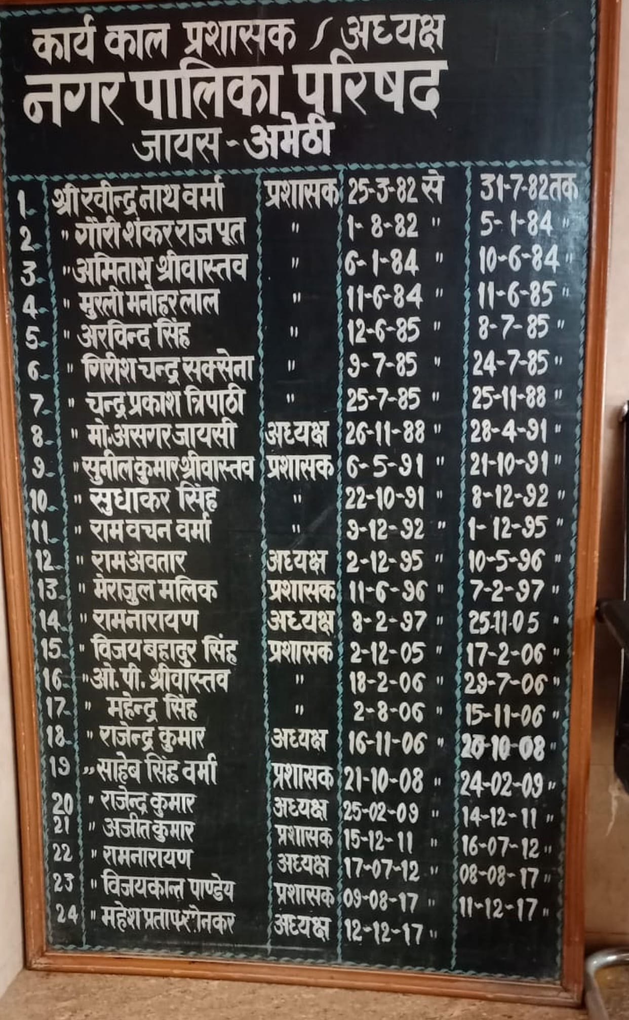 history nagar nikay amethi