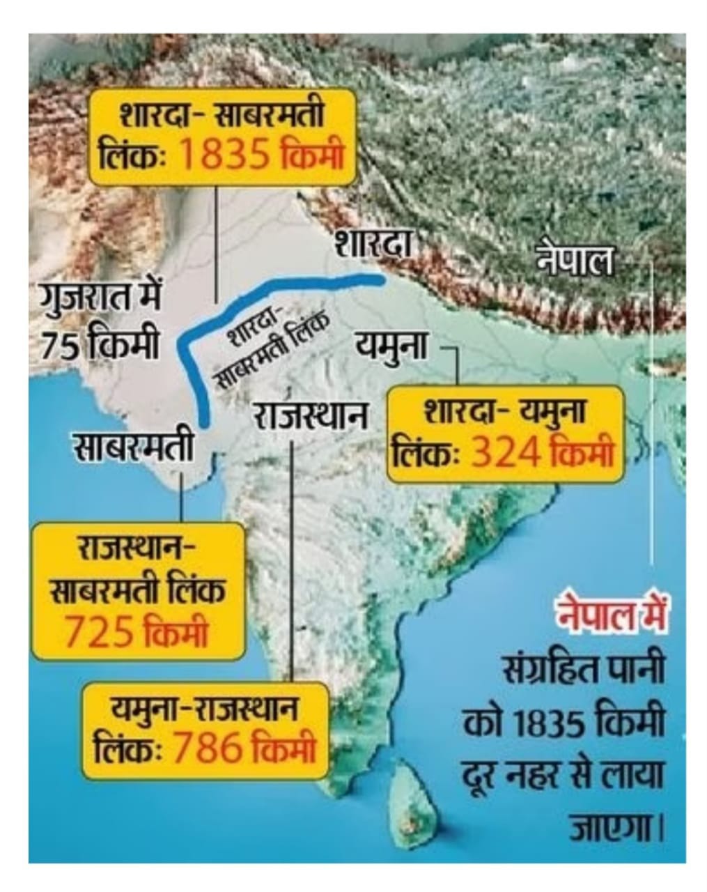 Sharda Yamuna, Sabarmati Link Canal Project will come into existence after agreement with Nepal