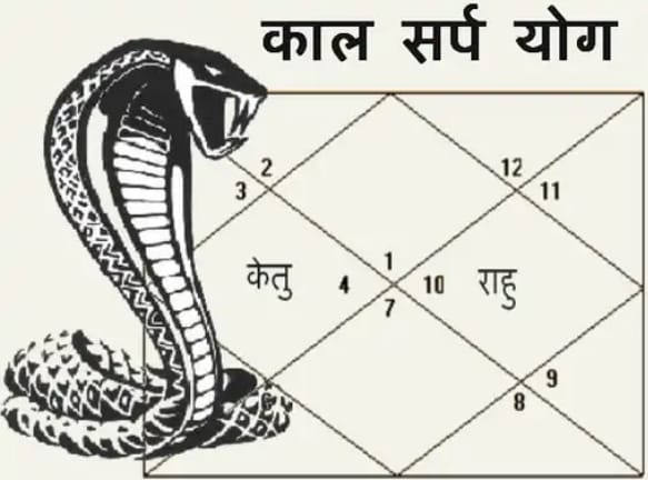 Kalsarp Dosh will be removed by worshiping in Shiv Yoga Muhurta