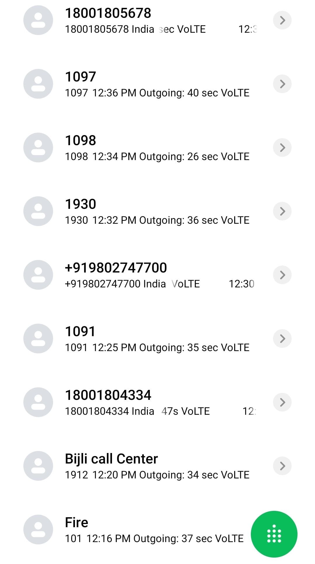 Data of many areas of Fatehabad city not on the helpline number of Electricity Corporation.