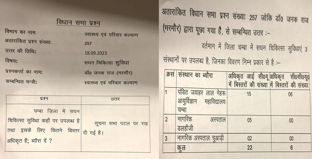 There is not a single ICU in Chamba district