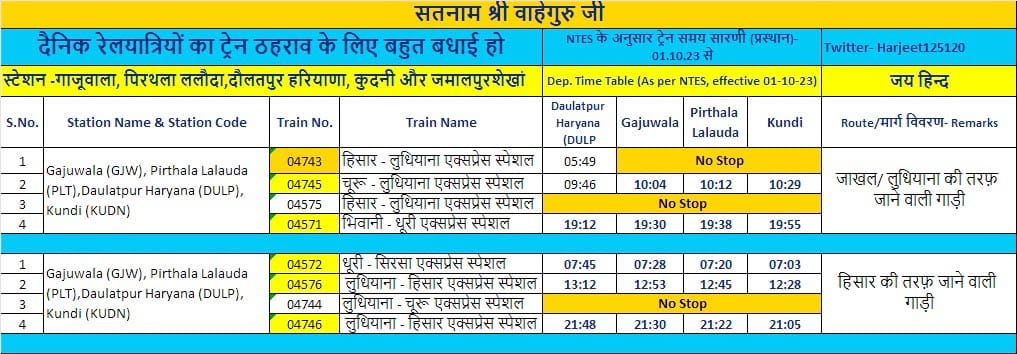 5 trains will stop at Jamalpur railway station from October 1