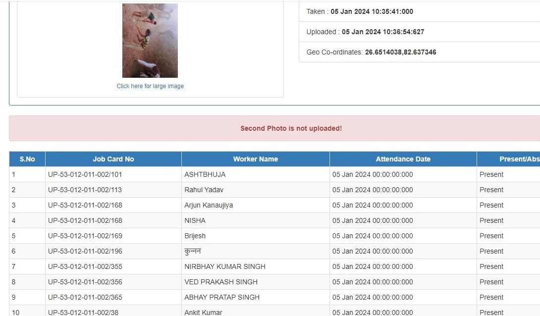 MNREGA 62 present in muster roll, six laborers found working