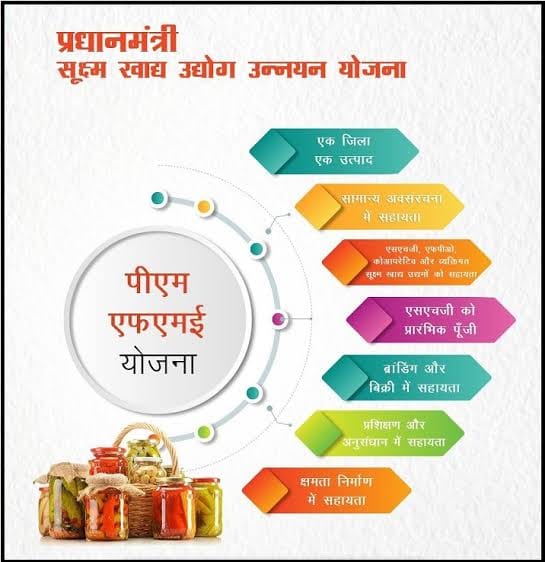 The district got a target of 200 units in the PM Micro Food Enterprise Upgradation Scheme