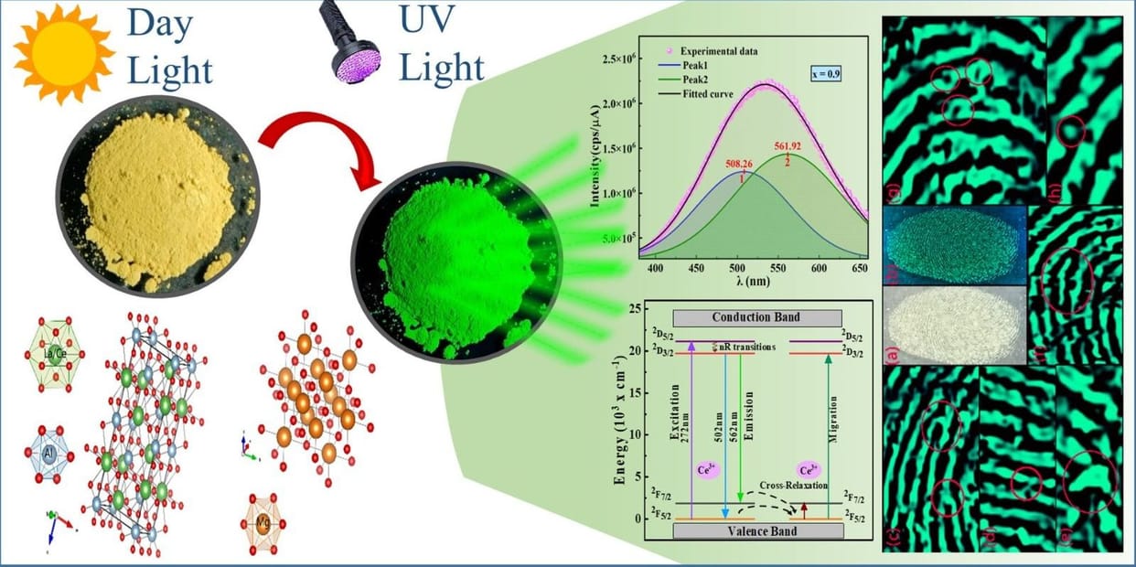 Fingerprints will be more visible, LED will be more durable
